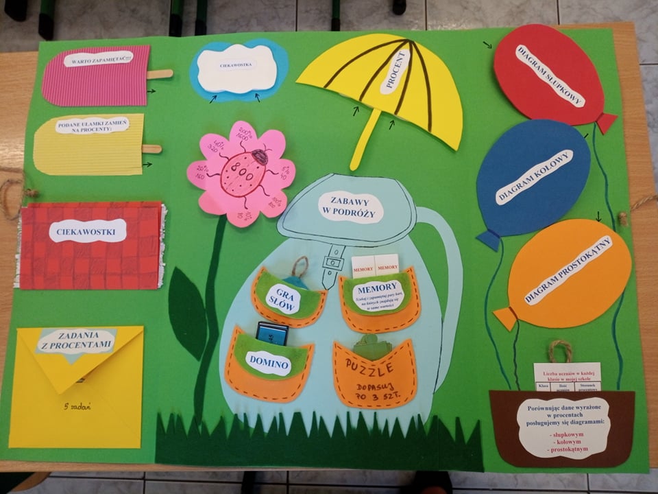 Lapbook Olek Lapbook Olek